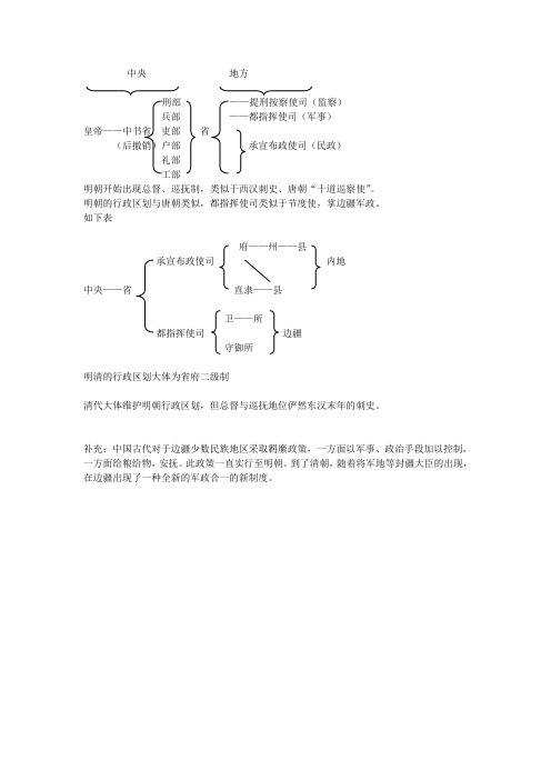 中国历代行政区划(明清)