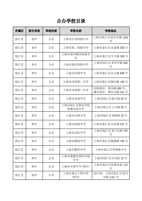 2021年上海市徐汇区初中(公办、民办)学校情况