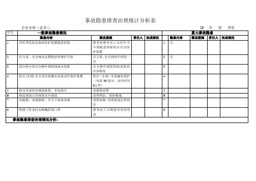 隐患排查统计分析表(模板)横向