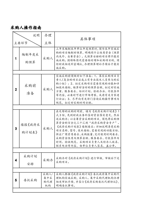 采购人操作指南