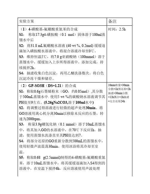 石墨烯磺酸功能化实验方案