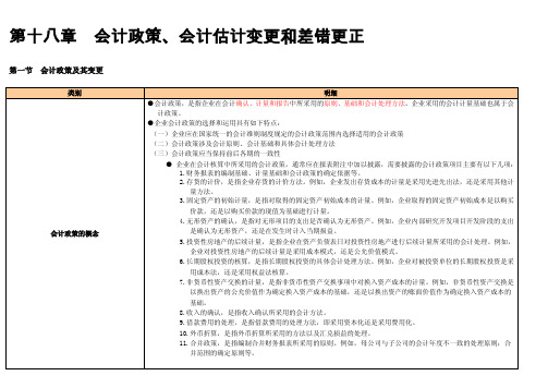 2017中级会计实务(东奥整理-18 第十八章 会计政策、会计估计变更和差错更正)