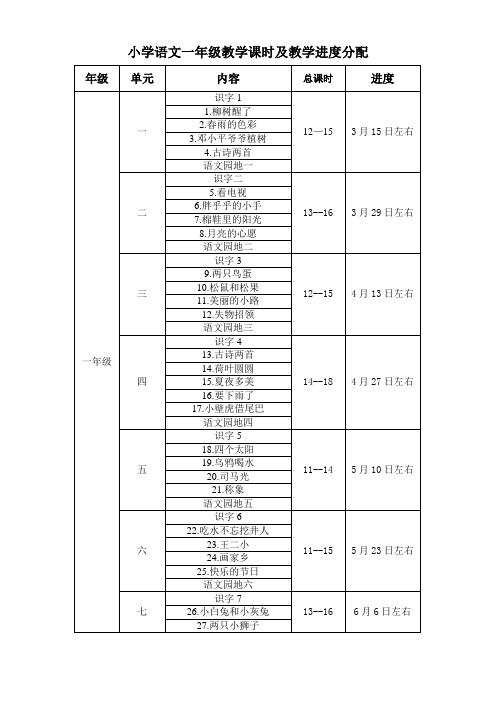 小学语文一年级教学课时及教学进度分配