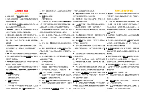 大学教学论 单选题 5P