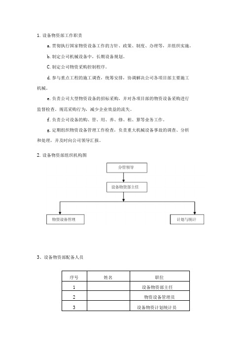 物资设备部门职责及岗位职责