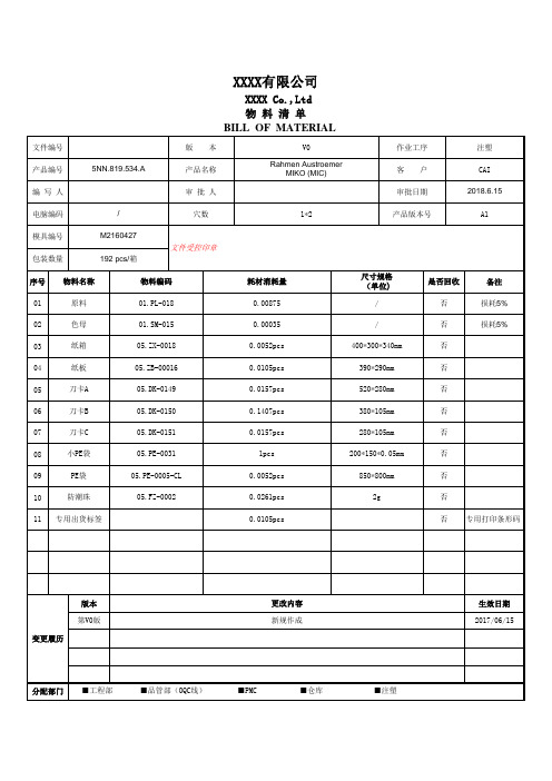 包装物料清单BOM