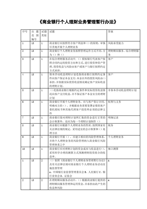 商业银行个人理财管理暂行办法