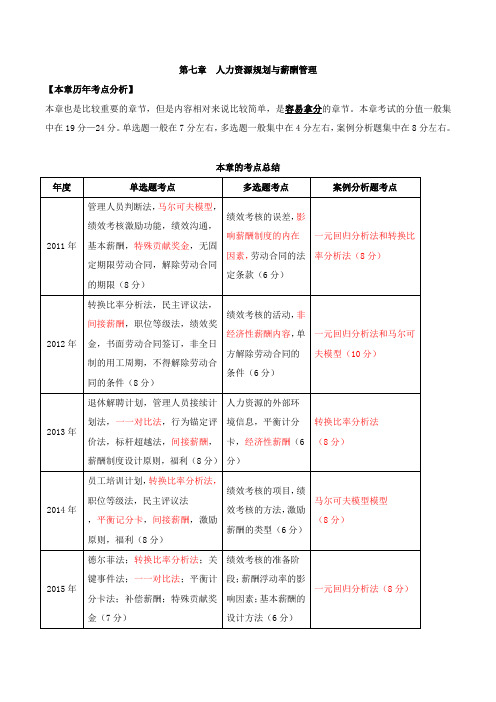 中级经济师-工商、第七章人力资源规划与薪酬管理-第一节人力资源规划