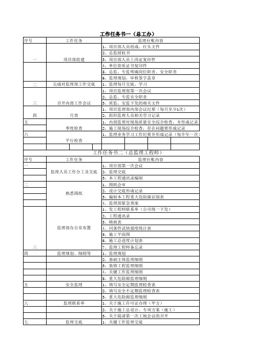 监理工作任务书-表格版