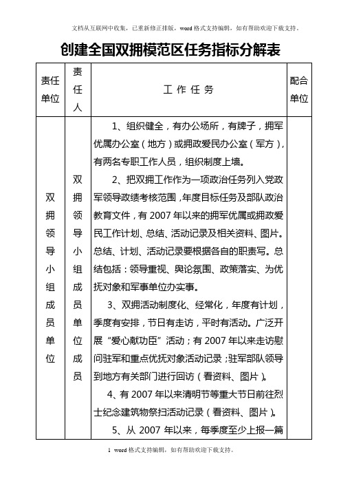 创建全国双拥模范区任务指标分解表