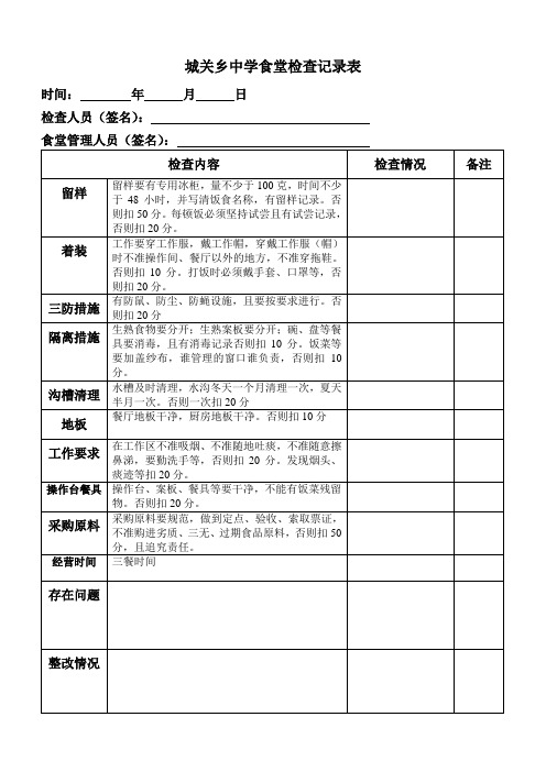 城关乡中学食堂检查记录表