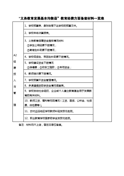 义务教育发展基本均衡县教育经费方面备查材料一览表