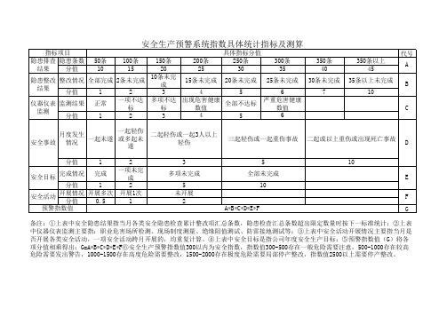 安全预警指数观测评价表