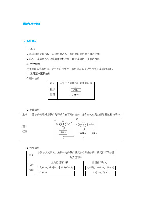 算法与程序框图