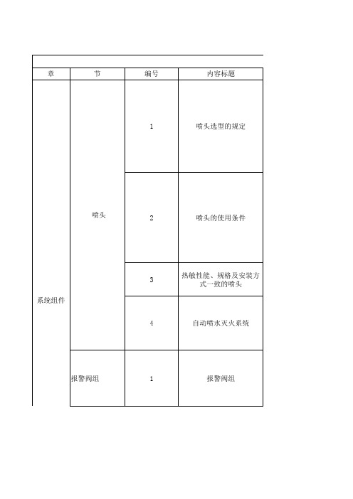 自动喷水灭火系统设计规范