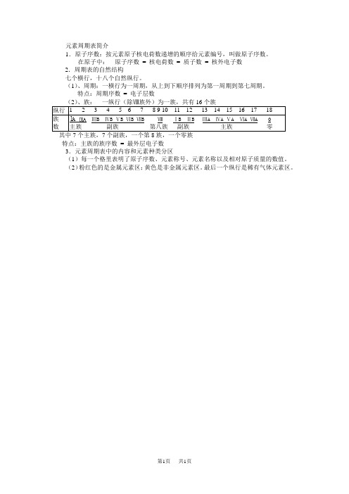 高中化学 元素周期表简介