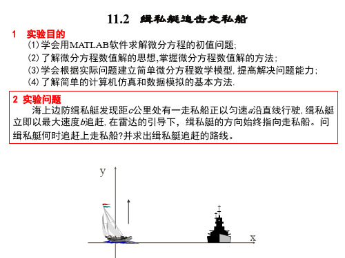 MATLAB缉私艇追击走私船 数学建模