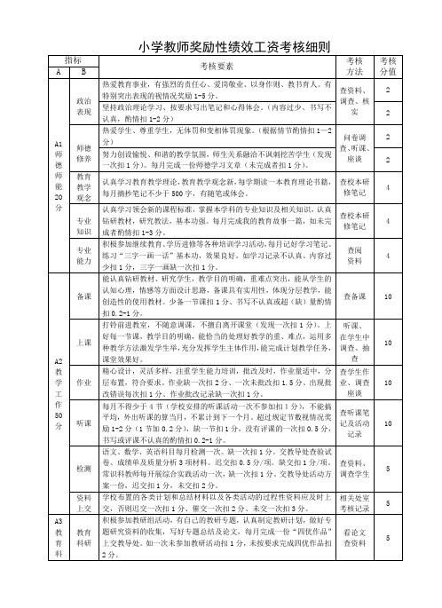 xx小学教师奖励性绩效工资考核细则