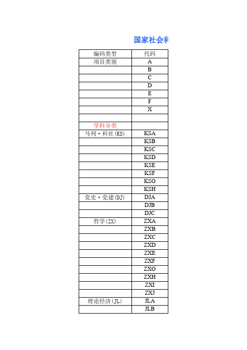 国家社会科学基金学科分类及代码表_