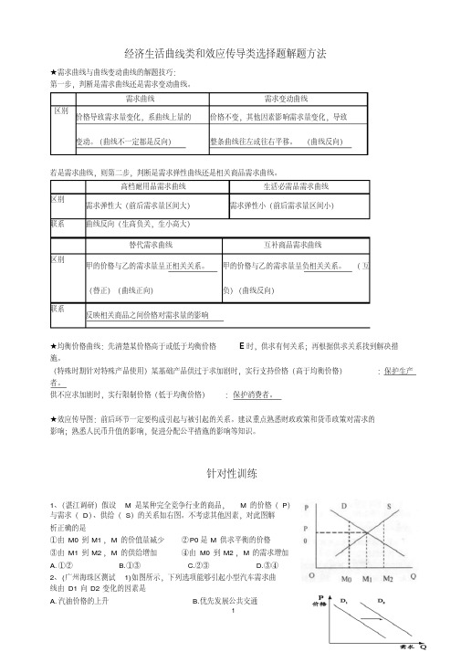 经济生活曲线类和效应传导类选择题解题方法-精选.pdf