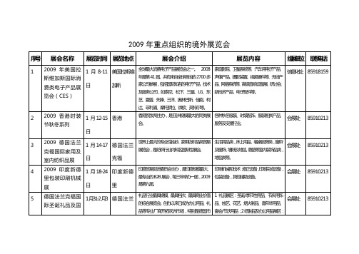 重点构造的境外展览会