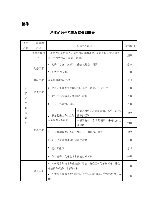 档案归档范围和保管期限表