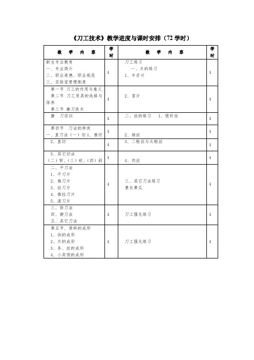 《刀工技术》教学进度与课时安排(72学时)