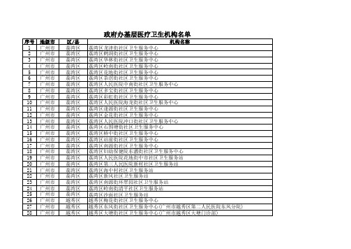 广东省政府办基层医疗卫生机构名单