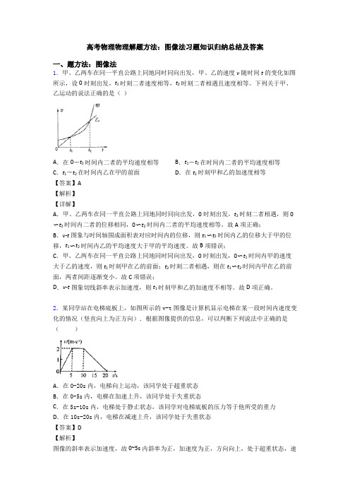 高考物理物理解题方法：图像法习题知识归纳总结及答案