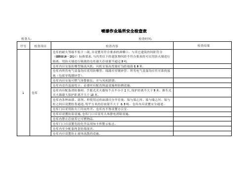 喷漆作业场所安全检查表【范本模板】