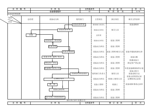 设备管理流程图