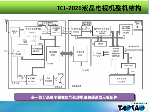 液晶电视机电路讲解