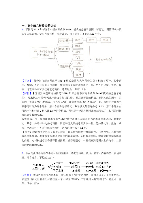 2020-2021精选高考语文易错题专题复习图文转换含详细答案