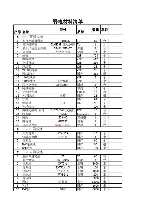 弱电材料清单