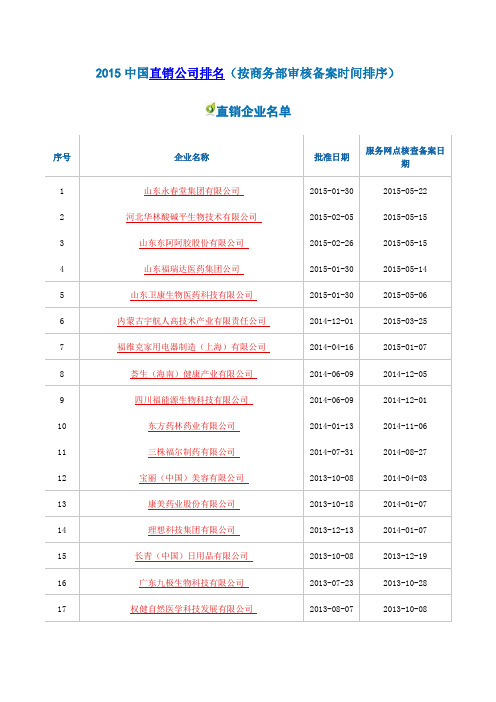 2015最新中国直销公司排名