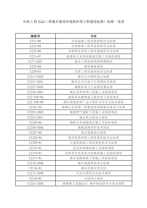 D.00.  CJJ市政工程标准一览表