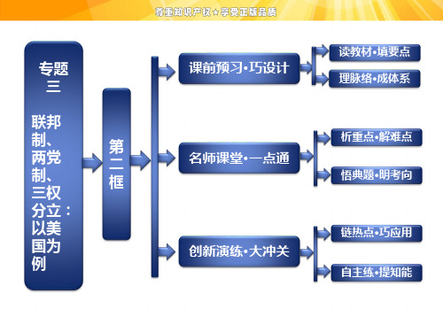 人教版高中政治选修3专题三第二框《美国的两党制》ppt课件