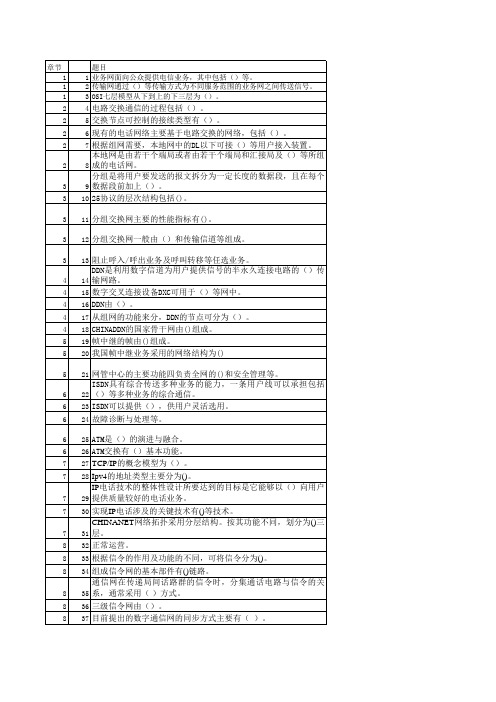 通信工程师专业实务