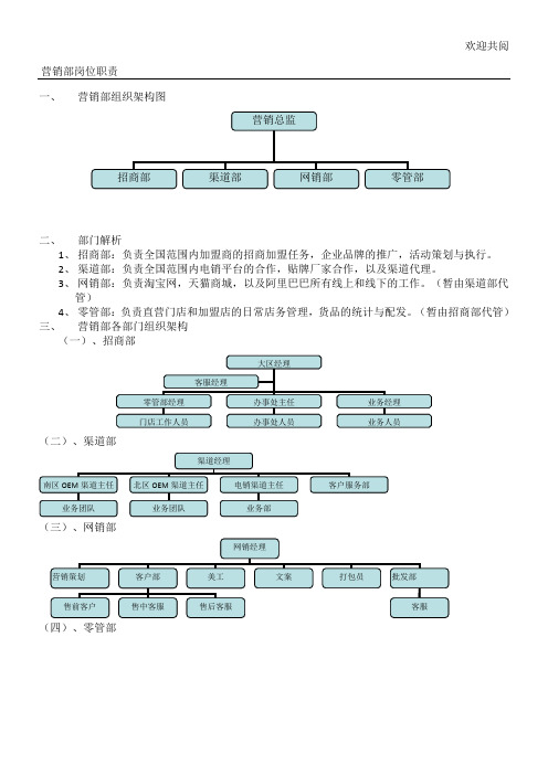 营销部组织架构图