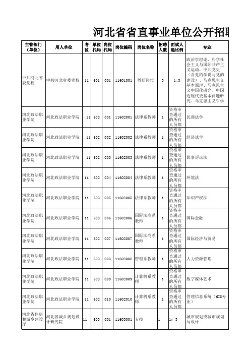 河北省省直事业单位公开招聘2015年单位招聘岗位信息表