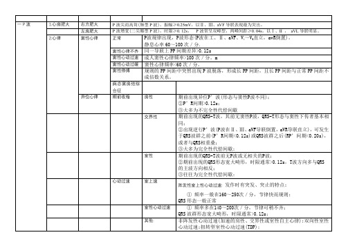 心电图诊断