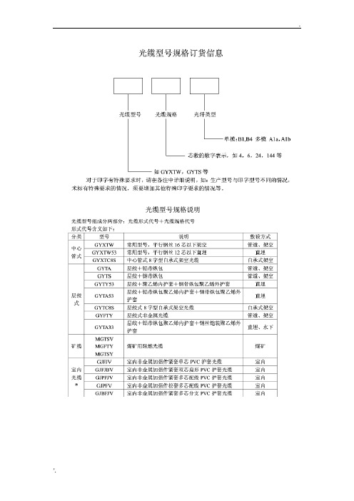 光缆型号