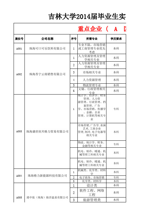 2014吉林大学招聘会参会名单