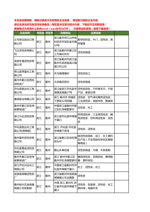 新版浙江省衢州活性炭工商企业公司商家名录名单联系方式大全57家