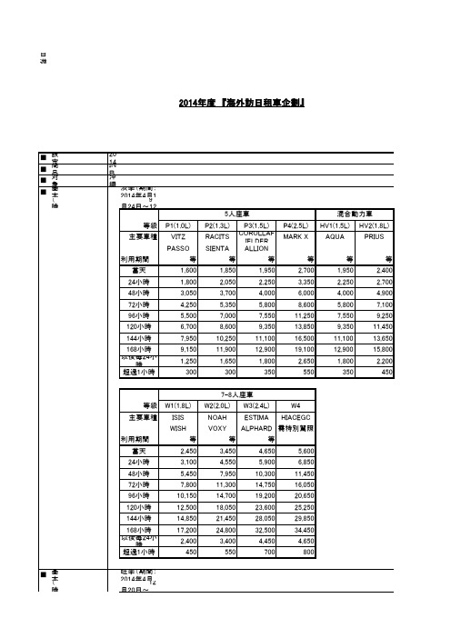 御见积书(冲縄)