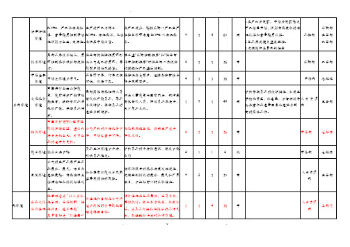 风险评估清单及控制措施表