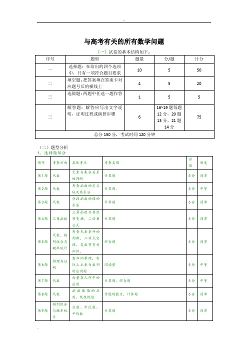 高考数学总复习考点及分值分配