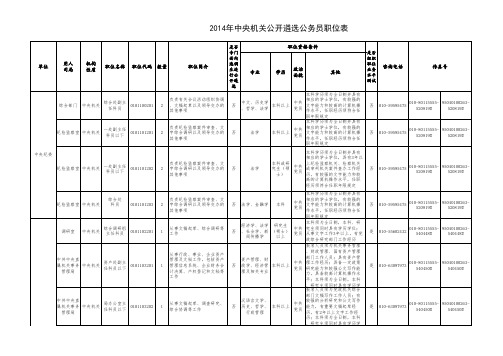 2014年中央机关公开遴选公务员职位表