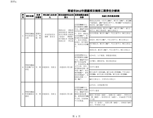 2012年倒排工期表(412)