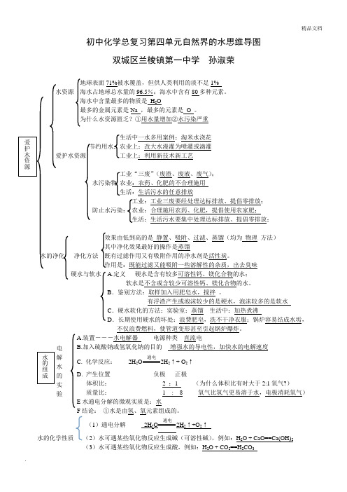 初中化学第四单元自然界的水思维导图